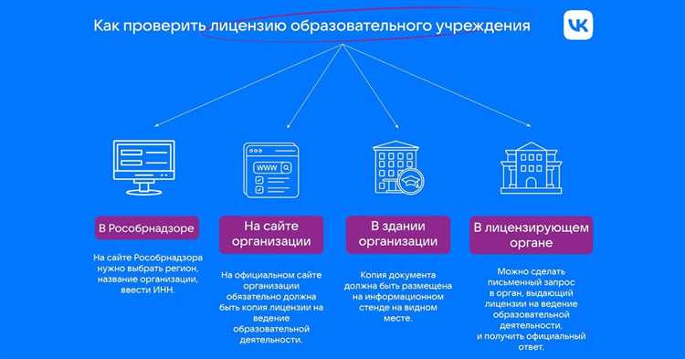 Какие требования предъявляются к помещениям для получения лицензии