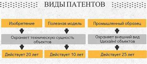 Как получить патент на идею Как получить патент на идею