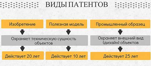Какие документы необходимы для подачи заявки на патент