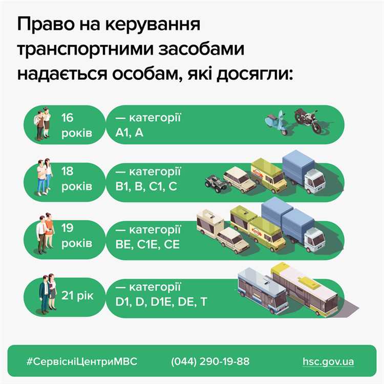 Порядок сдачи теоретического экзамена в ГИБДД