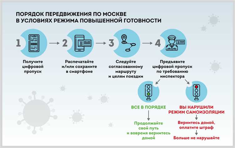 Как получить пропуск для поездки в метро Как получить пропуск для поездки в метро