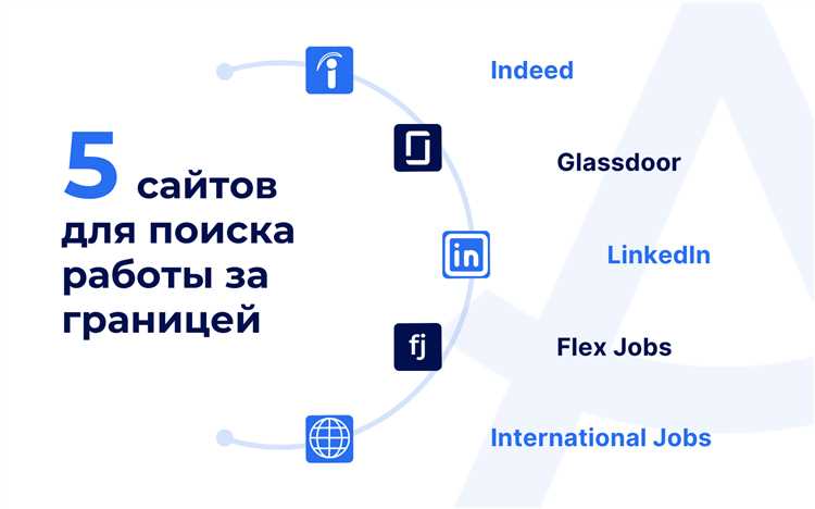 Как подготовить резюме и сопроводительное письмо по требованиям страны