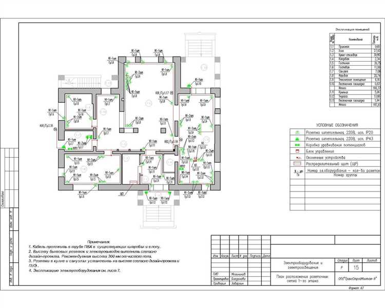 Особенности согласования для частного строительства и ИЖС