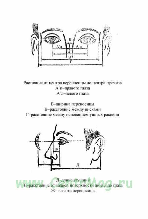 Сколько времени действует рецепт на очки и когда его нужно обновить