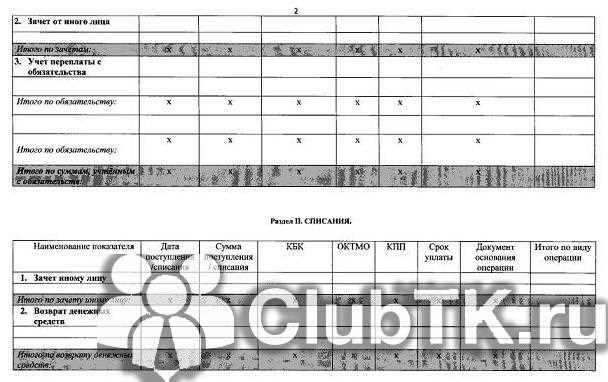 Сроки подготовки и получения справки от налоговой инспекции