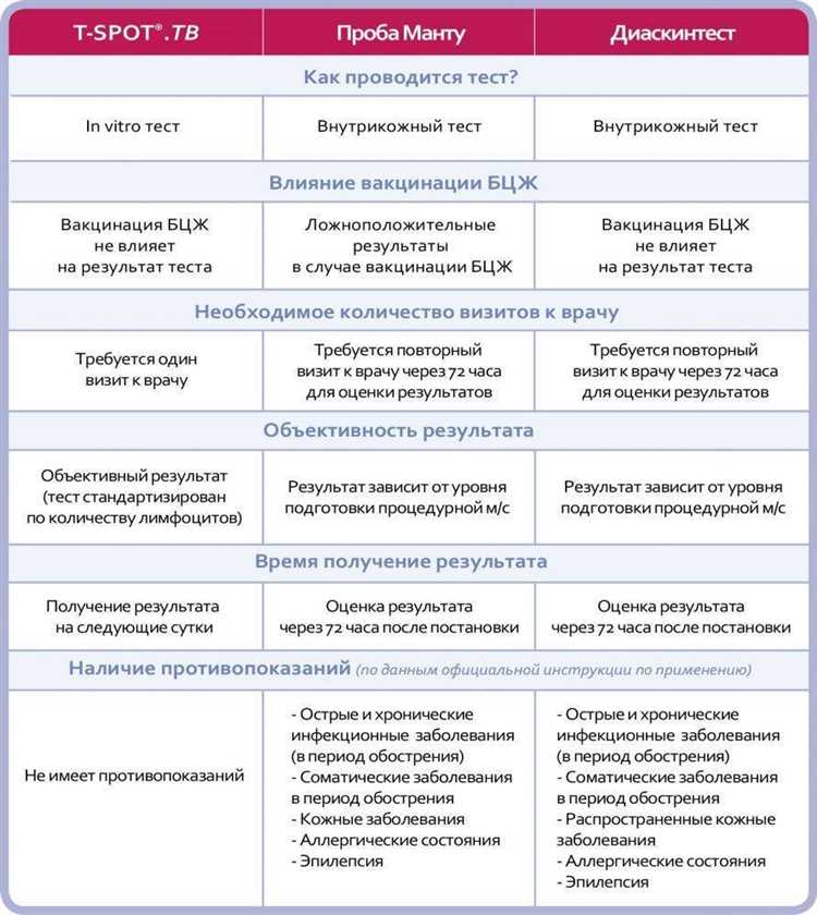 Альтернативные методы обследования на туберкулез