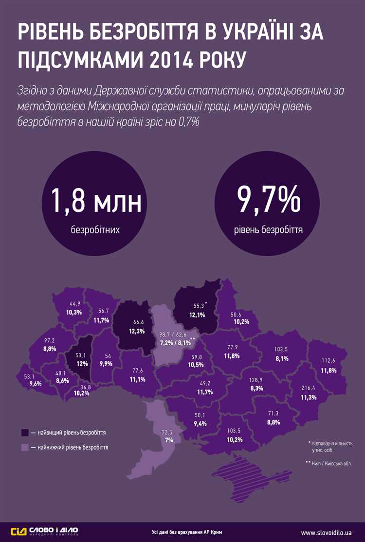 Какие документы нужны для получения справки о безработице