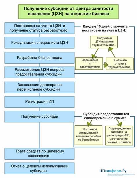 После того как все документы собраны, вы можете посетить центр занятости. В день подачи заявления вам предложат заполнить анкету с информацией о предыдущем месте работы и причинах увольнения. По окончании процесса вам будет выдано подтверждение о том, что вы зарегистрированы в качестве безработного. Это станет основанием для получения справки о безработице.