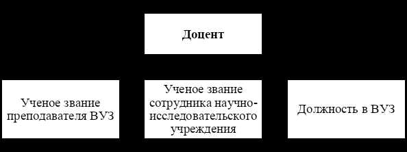 Какой стаж педагогической деятельности необходимо подтвердить
