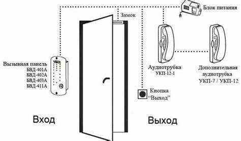 Порядок проведения голосования среди собственников
