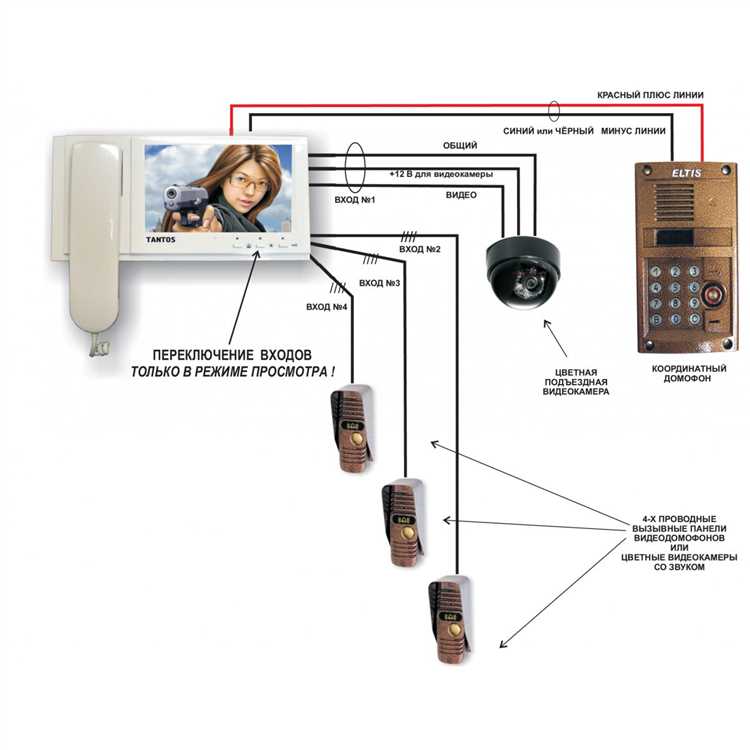 Что делать, если часть жильцов против замены домофона