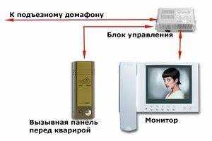 После принятия решения необходимо официально уведомить управляющую компанию или ТСЖ о намерении внести изменения в общее имущество дома. В большинстве случаев требуется оформление соглашения с подрядной организацией, включающего технические характеристики оборудования, сроки монтажа, гарантийные обязательства и порядок доступа к системе.