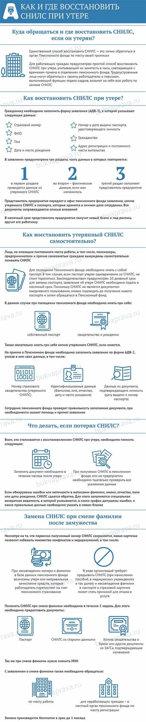 Когда требуется замена СНИЛС после смены фамилии