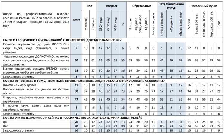 Юридическое значение равенства правоспособности