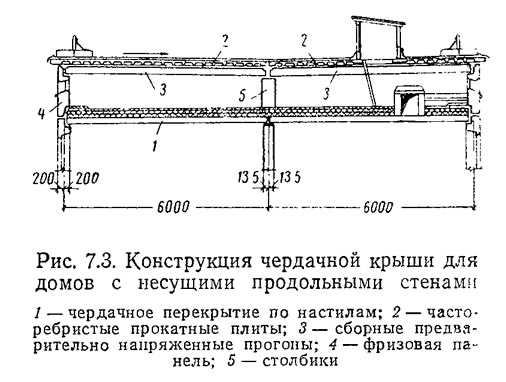 Ответственность за несанкционированный доступ к чердаку