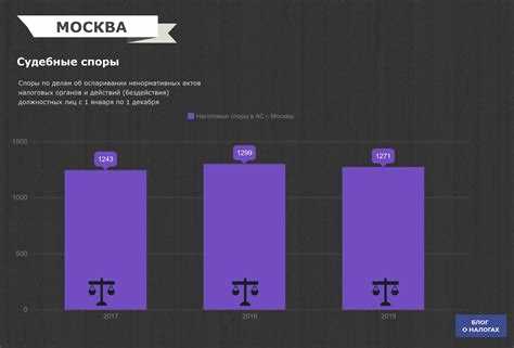 Права и обязанности стажера в налоговой службе