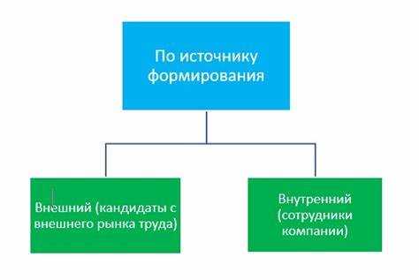Что представляет собой собеседование и как к нему готовиться