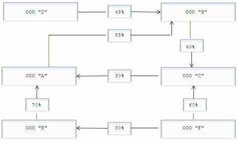 Ошибки при расчете и как их избежать на практике