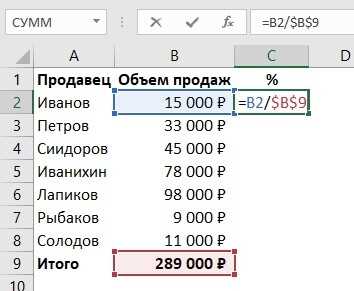 Особенности расчета при круговом владении