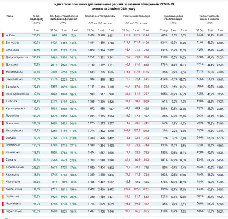 Откуда взять актуальные данные о численности населения
