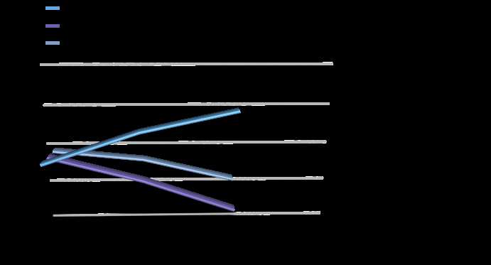 Как посчитать обеспеченность врачами на 10 тыс населения расчет