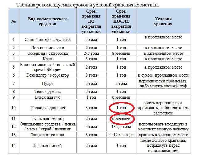 Как использовать результат в повседневной деятельности