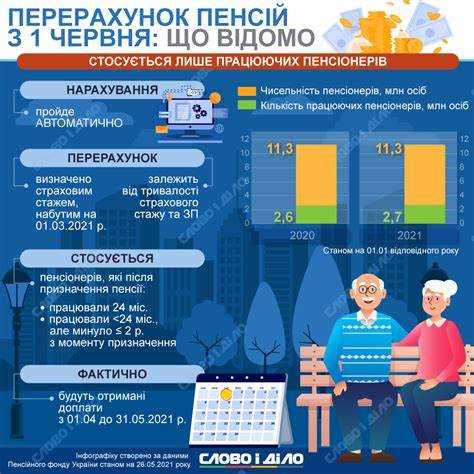 Шаги для определения индивидуального коэффициента