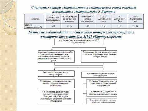 Как определить объем потребленной электроэнергии по счетчикам