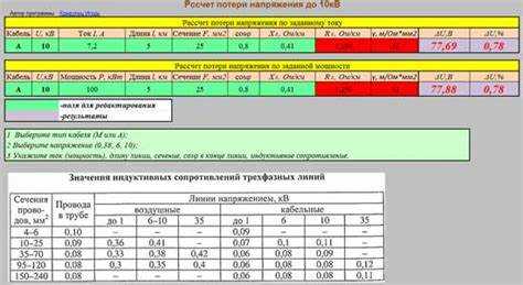 Как использовать формулы для расчета потерь в кабельных линиях