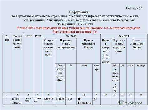 Как учесть потери из-за самовольных подключений и хищений