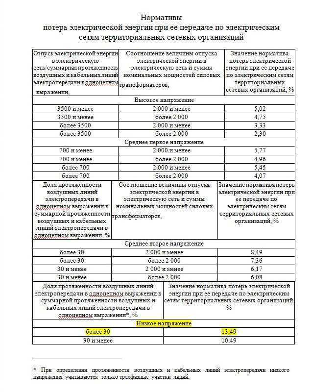 Как посчитать потери электроэнергии в снт