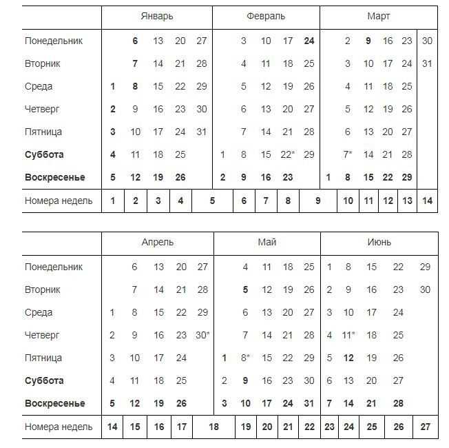 Как рассчитать рабочие часы при совмещении или внутреннем совместительстве