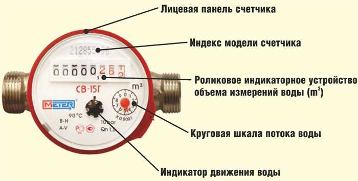 Как определить расход электроэнергии по счётчику