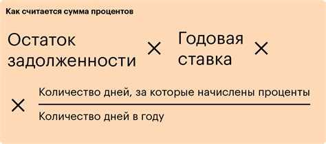 Что такое цена отсрочки и в каких случаях её считают