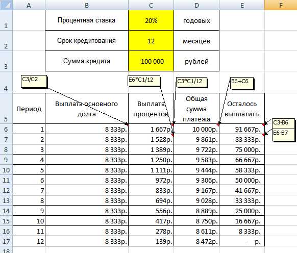 Для объективного сравнения предложений с различной отсрочкой важно привести их к одной базе. Это можно сделать через дисконтирование: пересчитать будущие платежи в текущую стоимость с учётом стоимости денег во времени.