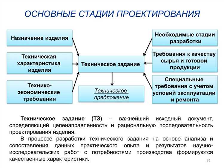 Порядок запроса результатов экспертизы через электронные сервисы