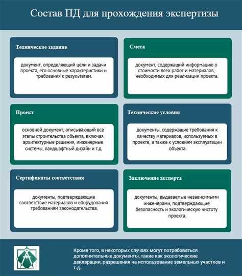 Что делать при отсутствии информации о результатах экспертизы