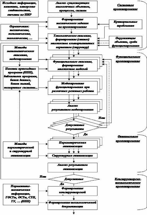 Какие данные содержатся в заключении экспертизы проекта стадии П