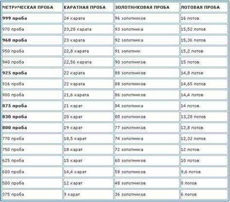 Где получить разрешение на клеймение изделий