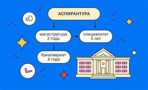 Какие направления подготовки доступны после специалитета
