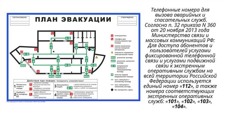 Требования к размеру и читаемости схемы эвакуации