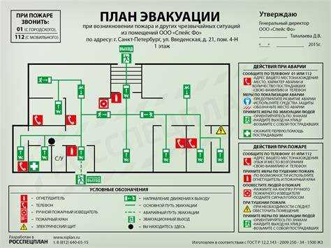 Определение ключевых точек для размещения схемы эвакуации