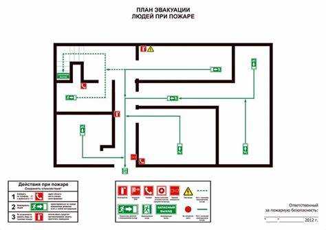 Учет расстояний и ориентиров при размещении схемы эвакуации