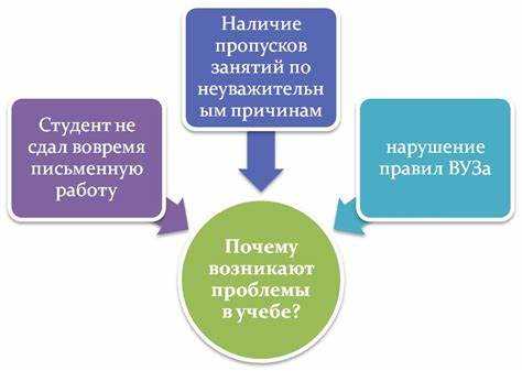 Как организовать комфортное рабочее пространство для учёбы