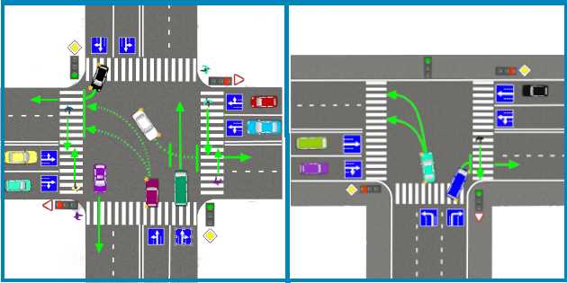 Поворот на перекрестке с круговым движением