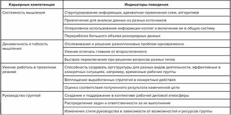 Периодичность пересмотра и актуализация ПКГ должностей