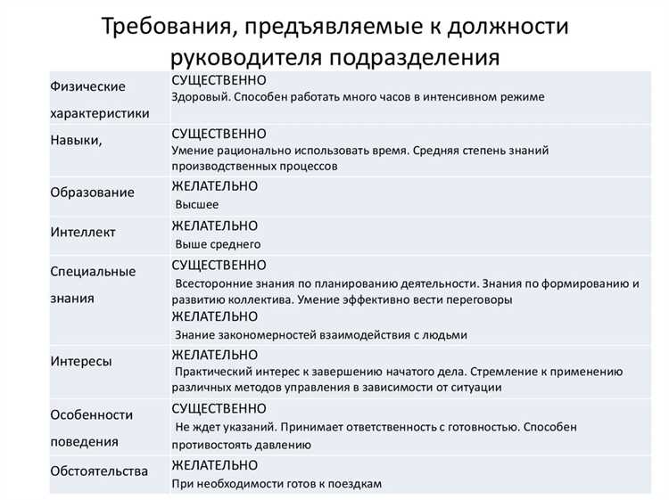 Порядок формирования и утверждения ПКГ должностей