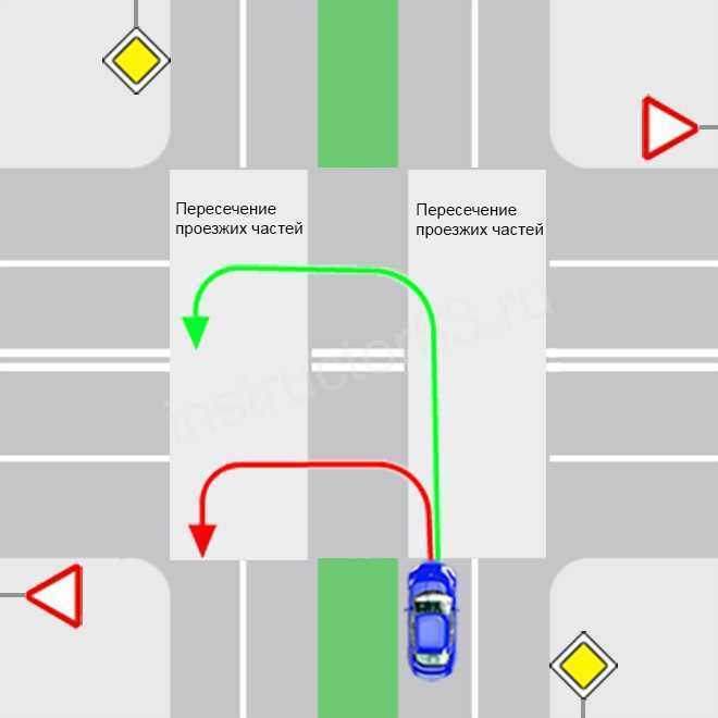 Как правильно использовать поворотники при развороте