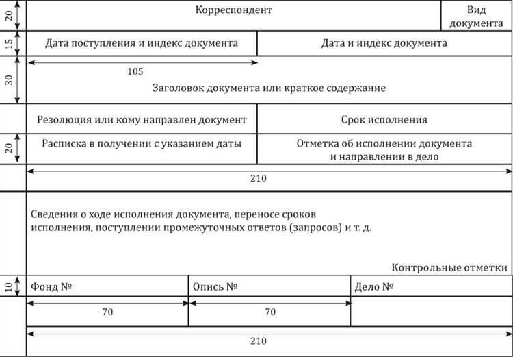 Как оформить регистрационную карточку или электронную запись