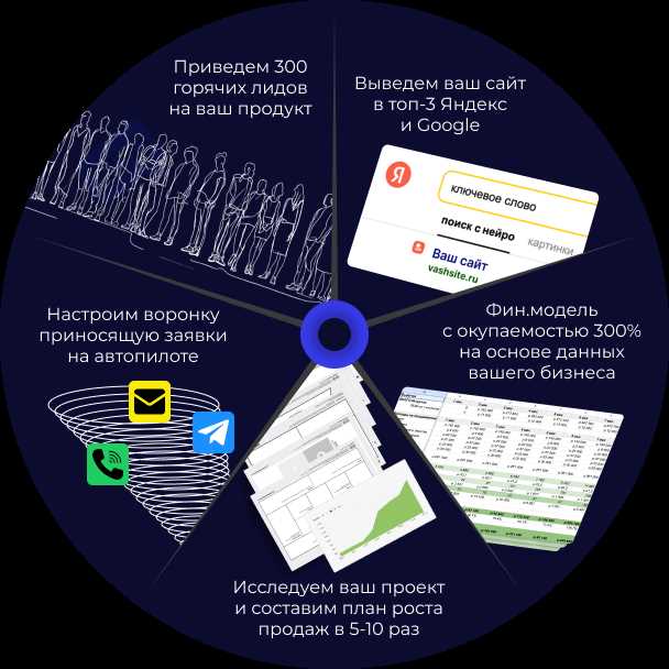 Что предусмотреть на случай выхода партнера из соглашения